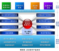 博和利软件产品体系 赋能企业数字化转型的全面解决方案